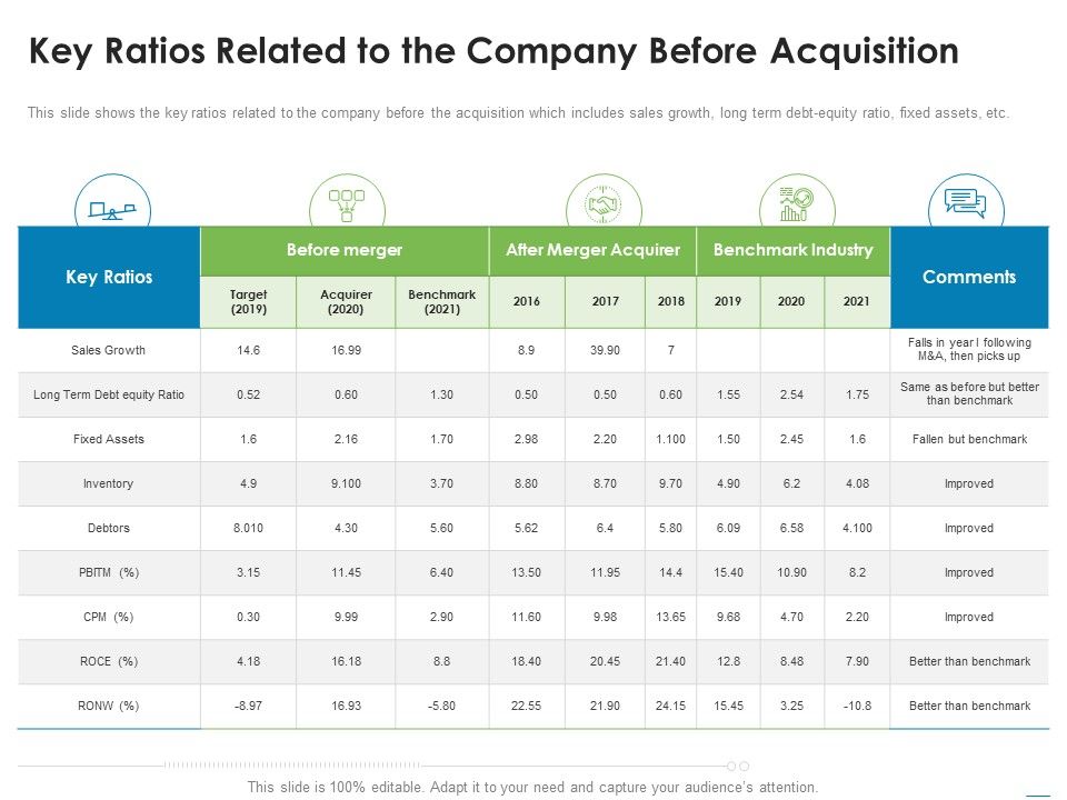 Addressing_Inorganic_Growth_For_Business_Expansion_Key_Ratios_Related_To_The_Company_Before_Acquisition_Rules_PDF_Slide_1.jpg