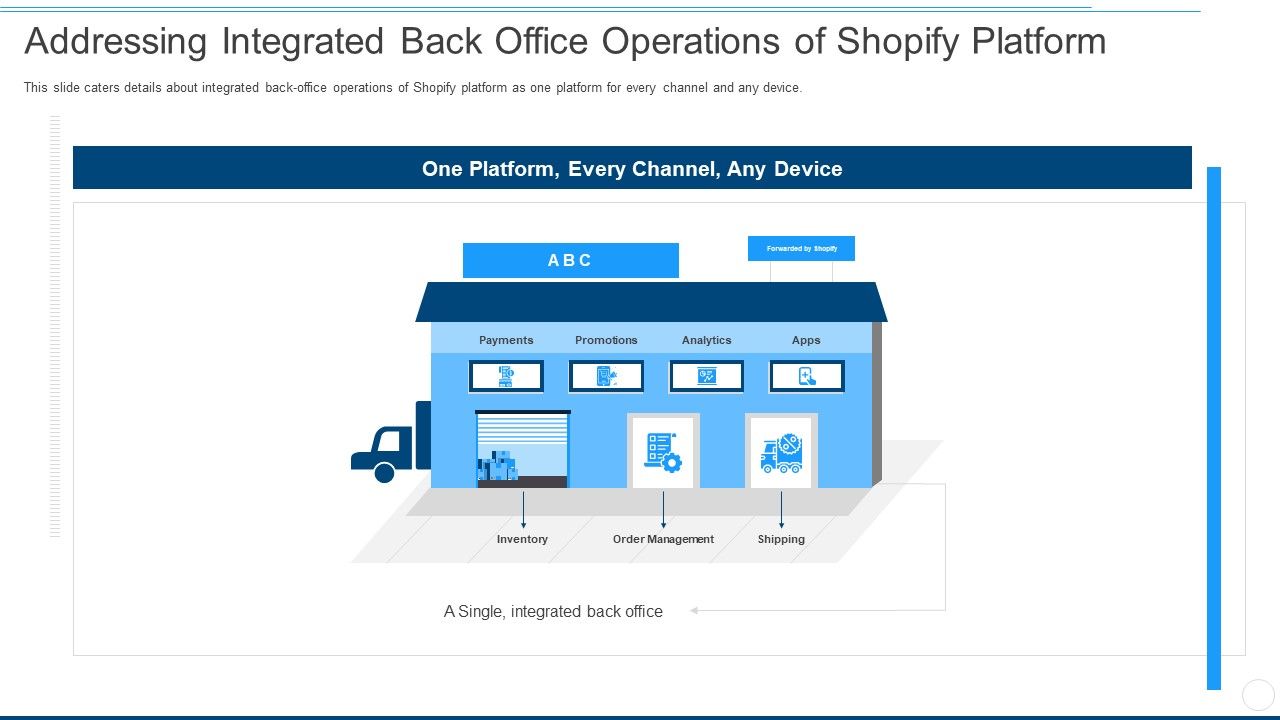 Addressing_Integrated_Back_Office_Operations_Of_Shopify_Platform_Ppt_Layouts_Graphics_Design_PDF_Slide_1.jpg