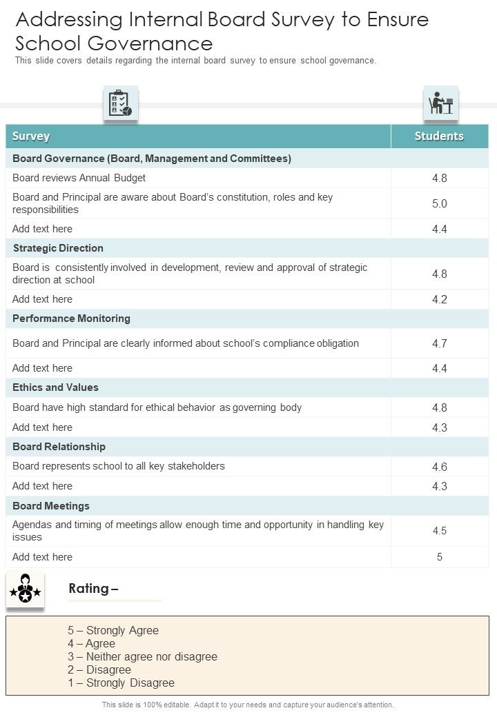 Addressing Internal Board Survey To Ensure School Governance One Pager Documents Slide01
