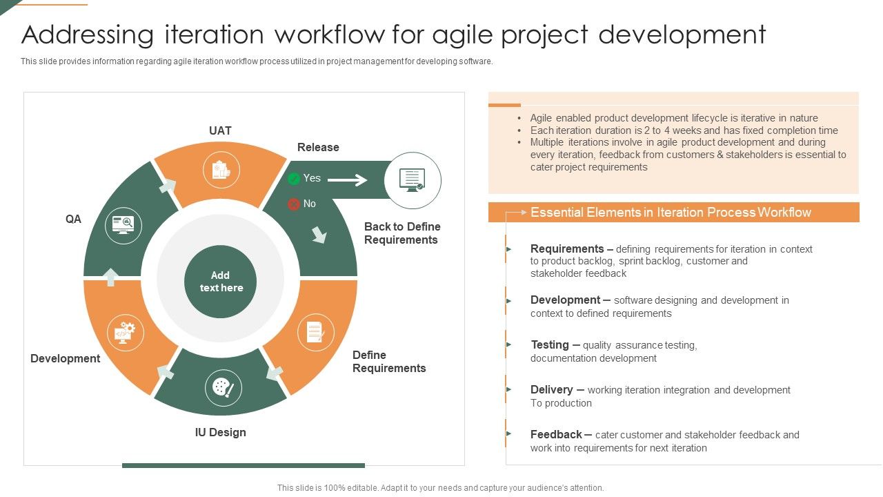 Addressing_Iteration_Workflow_For_Agile_Project_Development_Playbook_For_Agile_Template_PDF_Slide_1.jpg