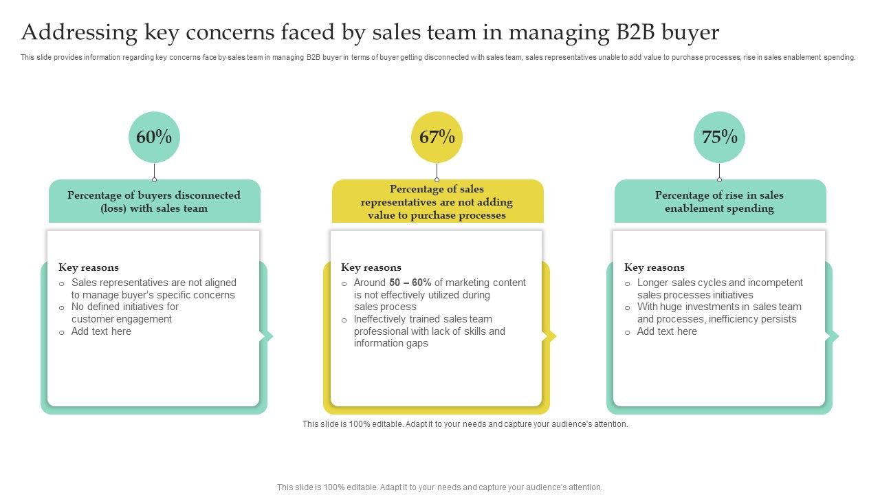 Addressing_Key_Concerns_Faced_By_Sales_Team_In_Managing_B2B_Buyer_Template_PDF_Slide_1.jpg