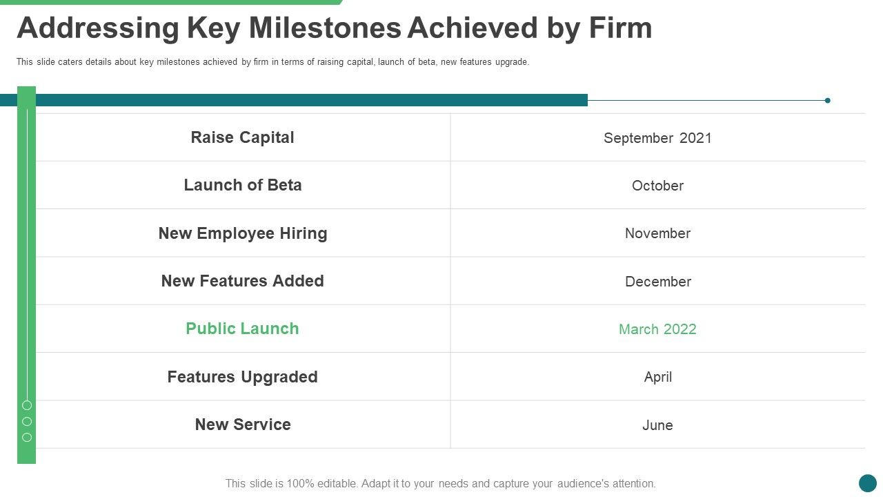 Addressing_Key_Milestones_Achieved_By_Firm_Ppt_Gallery_Layouts_PDF_Slide_1.jpg