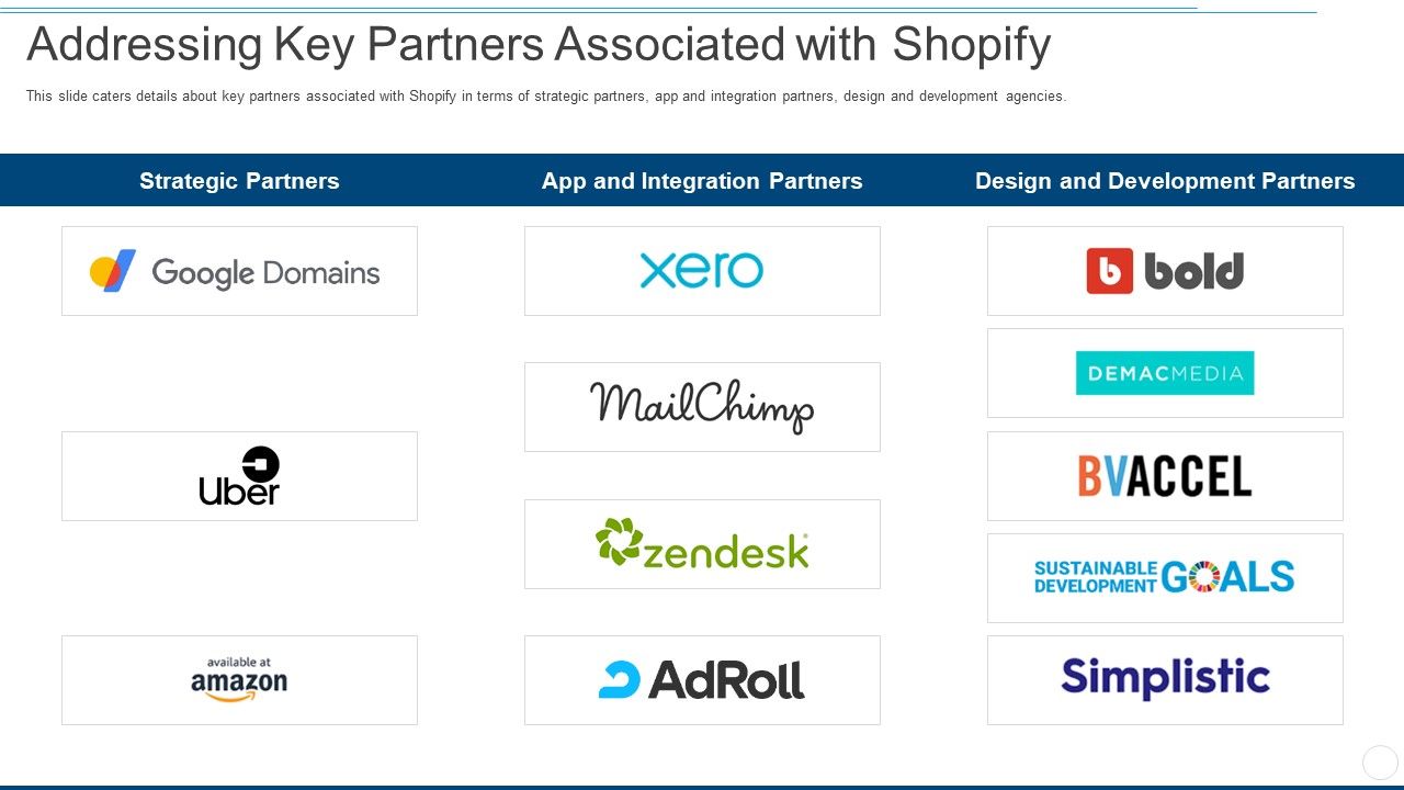 Addressing_Key_Partners_Associated_With_Shopify_Ppt_Styles_Format_PDF_Slide_1.jpg