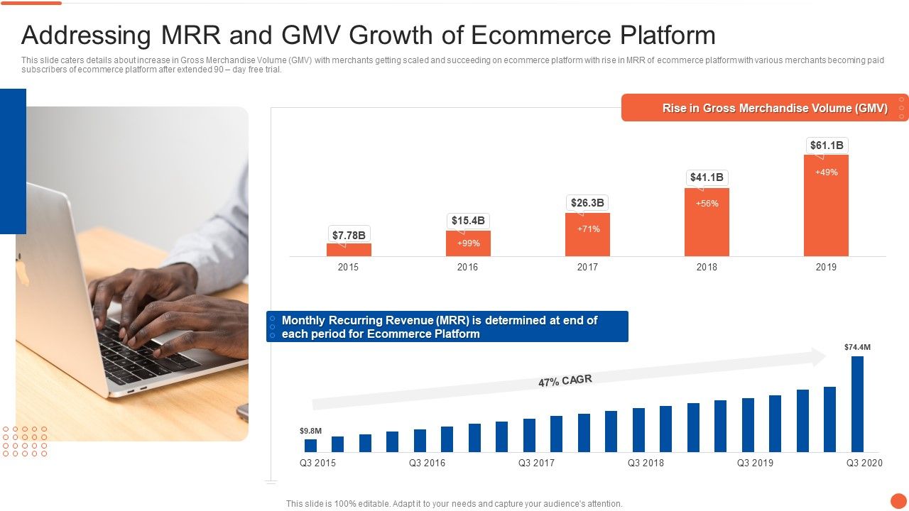 Addressing_MRR_And_GMV_Growth_Of_Ecommerce_Platform_Guidelines_PDF_Slide_1.jpg