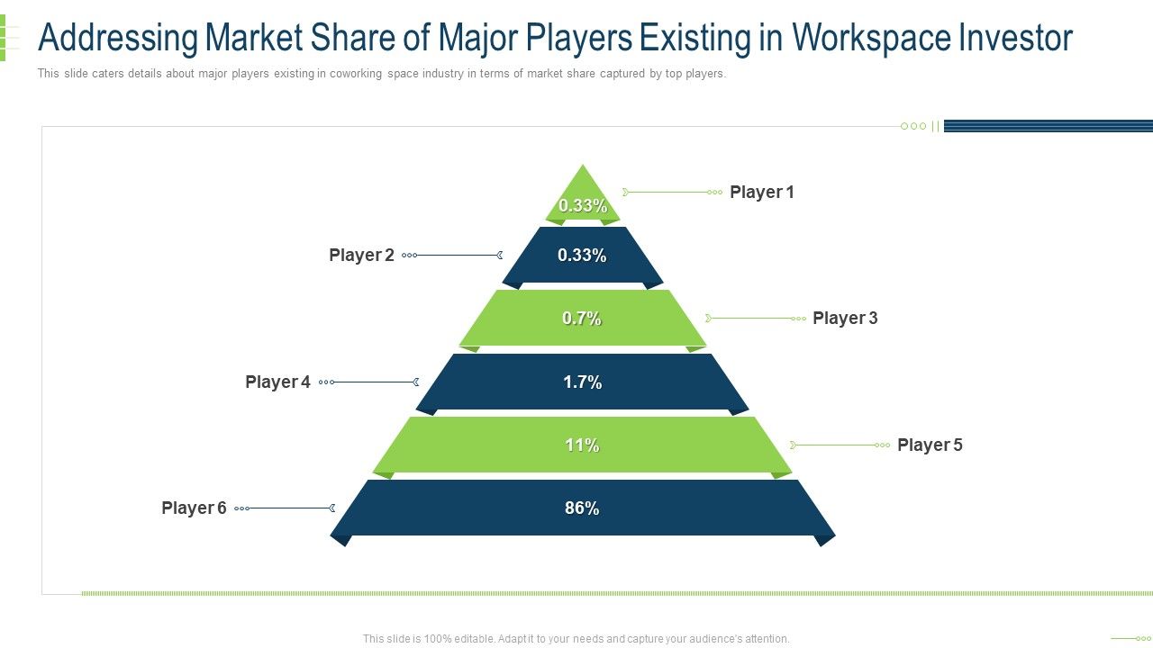Addressing_Market_Share_Of_Major_Players_Existing_In_Workspace_Investor_Slides_PDF_Slide_1.jpg