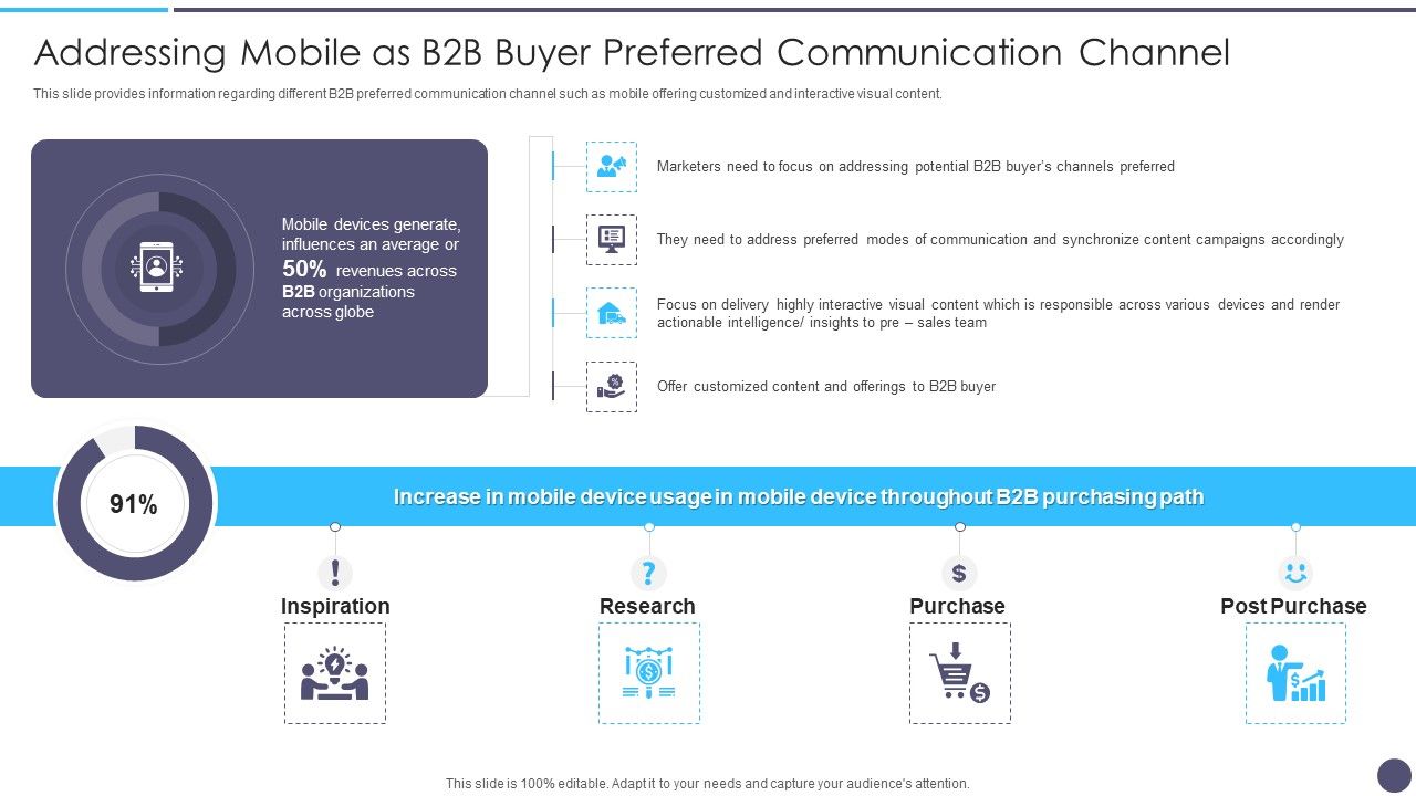 Addressing_Mobile_As_B2B_Buyer_Preferred_Communication_Channel_Elements_PDF_Slide_1.jpg