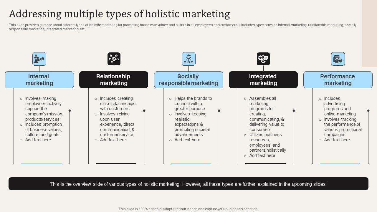 Addressing_Multiple_Types_Of_Holistic_Marketing_Ppt_PowerPoint_Presentation_File_Example_File_PDF_Slide_1.jpg