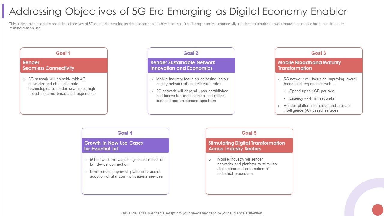 Addressing_Objectives_Of_5G_Era_Emerging_As_Digital_Economy_Enabler_Introduction_PDF_Slide_1.jpg