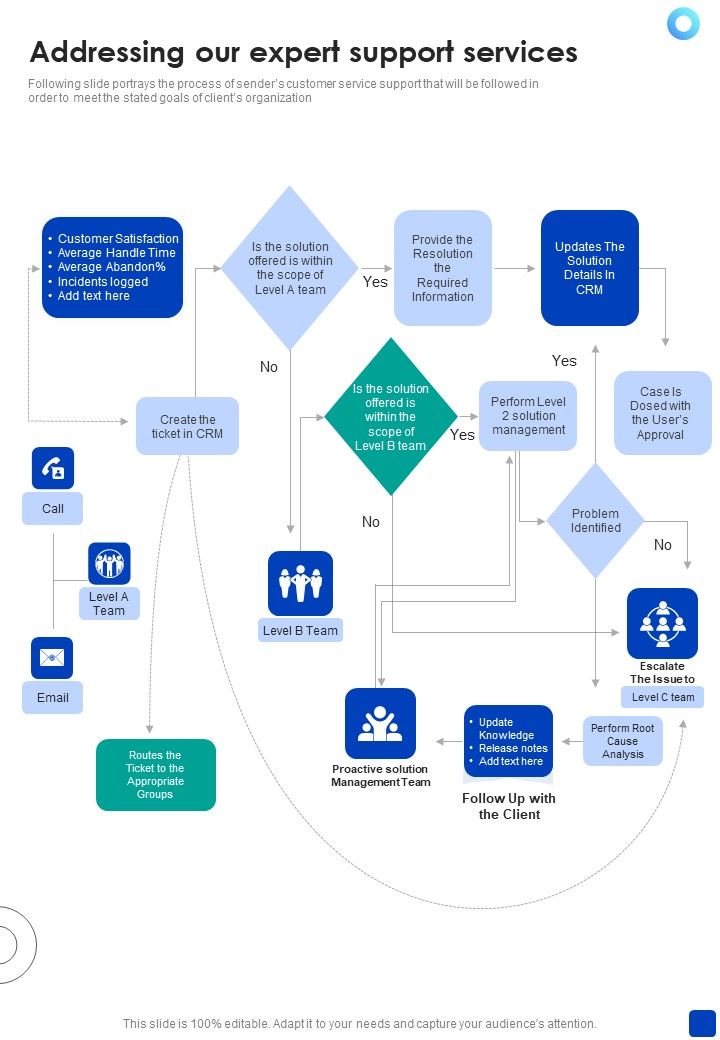 Addressing_Our_Expert_Support_Services_One_Pager_Sample_Example_Document_Slide_1.jpg