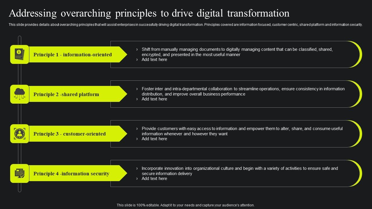Addressing_Overarching_Principles_To_Drive_Digital_Transformation_Designs_PDF_Slide_1.jpg