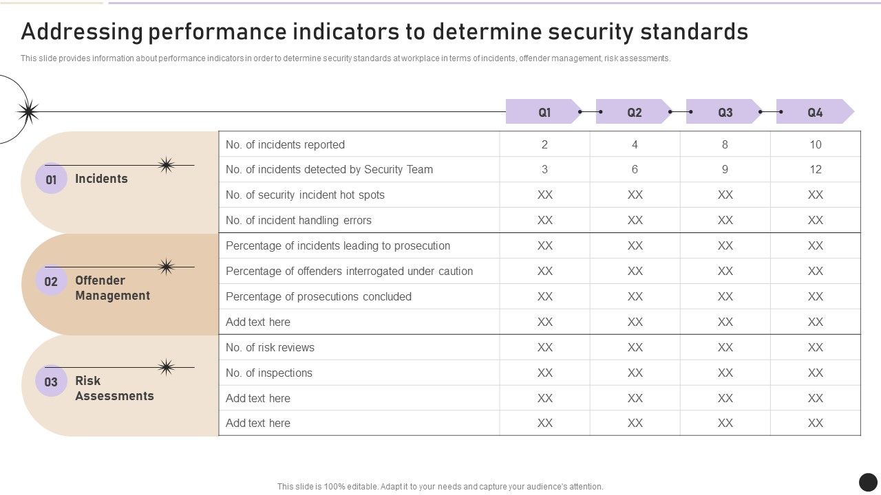 Addressing_Performance_Indicators_To_Determine_Security_Standards_Introduction_PDF_Slide_1.jpg