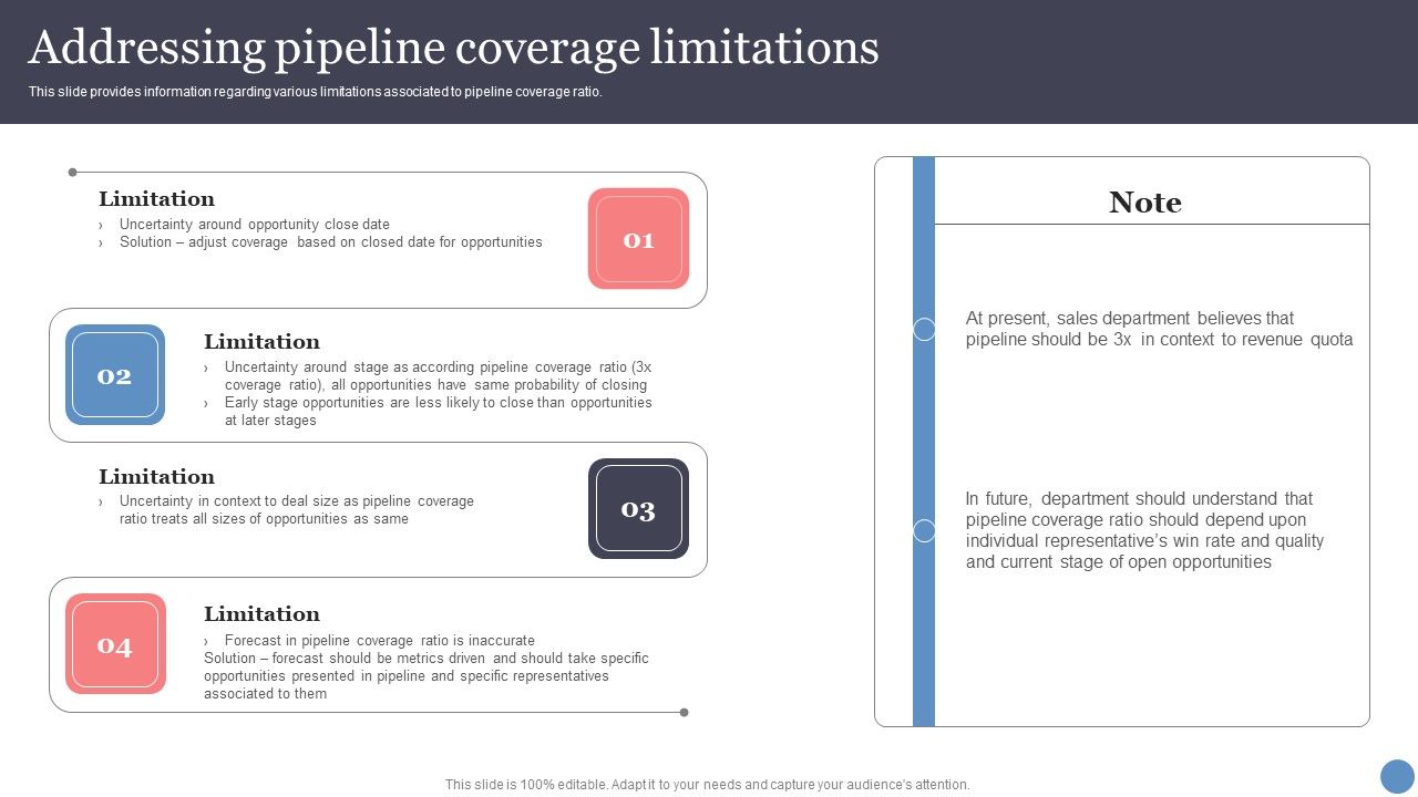 Addressing_Pipeline_Coverage_Limitations_Ideas_PDF_Slide_1.jpg