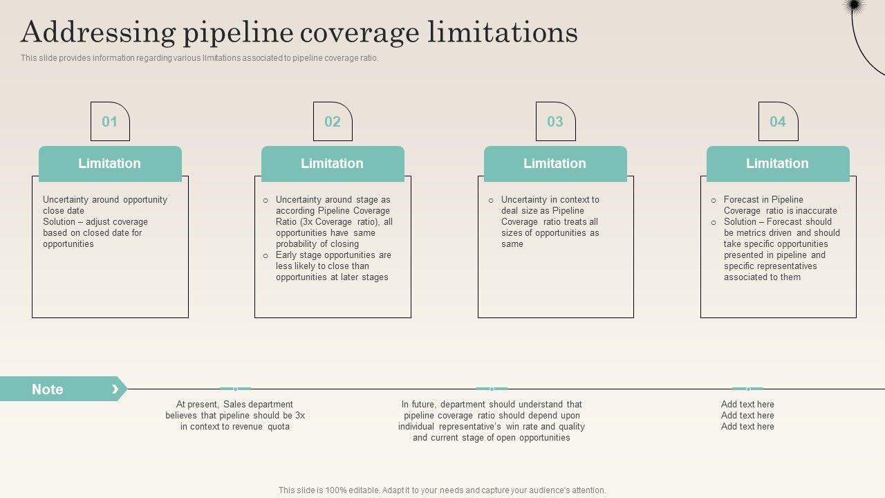 Addressing_Pipeline_Coverage_Limitations_Improving_Distribution_Channel_Ideas_PDF_Slide_1.jpg