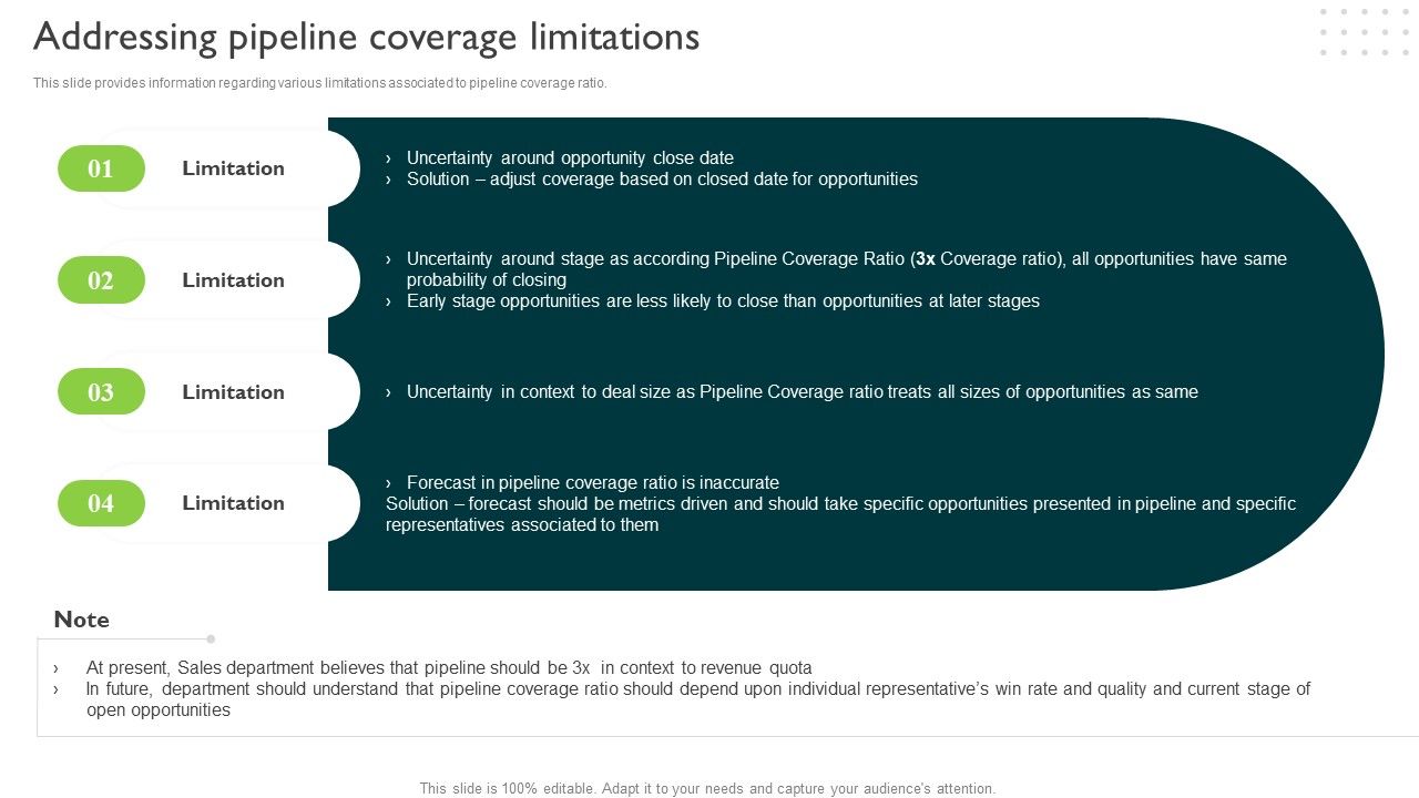 Addressing_Pipeline_Coverage_Limitations_Managing_Sales_Pipeline_Health_Microsoft_PDF_Slide_1.jpg