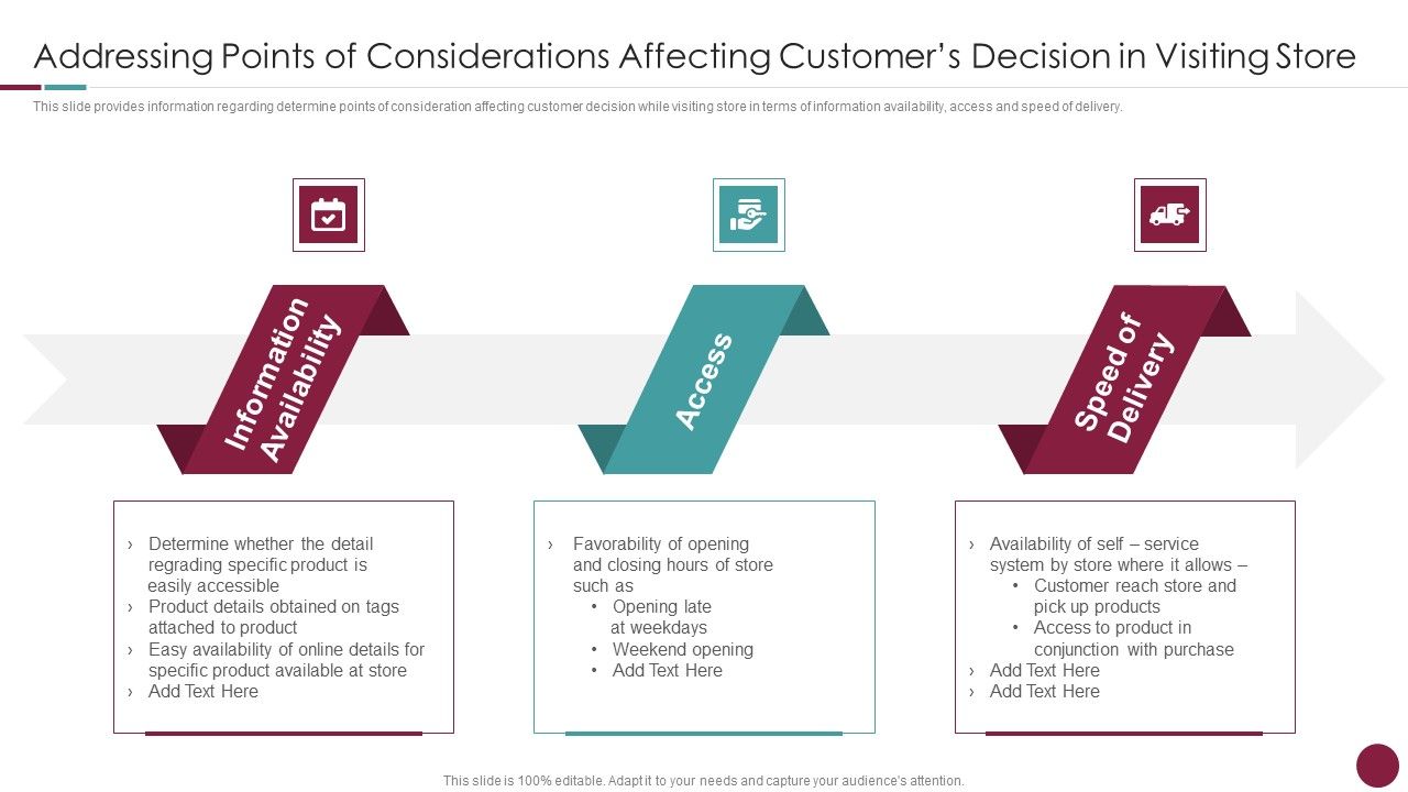 Addressing_Points_Of_Considerations_Affecting_Customers_Decision_In_Visiting_Store_Clipart_PDF_Slide_1.jpg