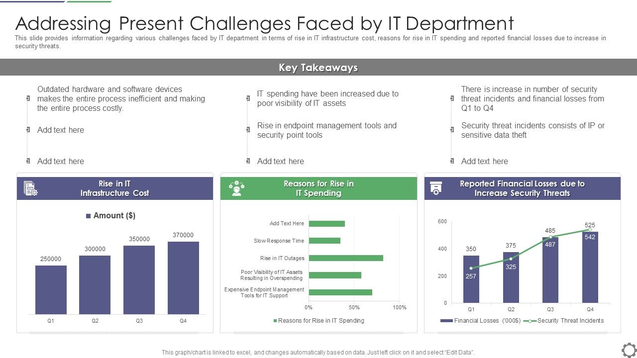 Addressing_Present_Challenges_Faced_By_IT_Department_Ppt_PowerPoint_Presentation_Gallery_Design_Inspiration_PDF_Slide_1.jpg