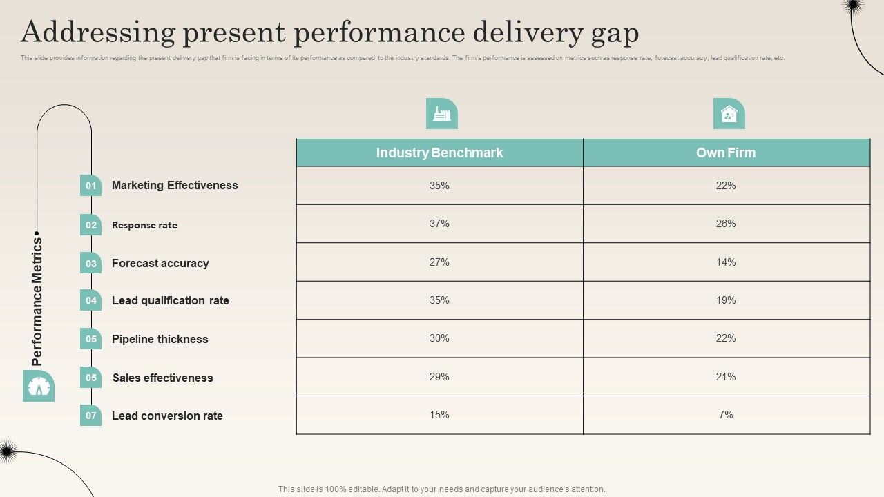 Addressing_Present_Performance_Delivery_Gap_Improving_Distribution_Channel_Download_PDF_Slide_1.jpg