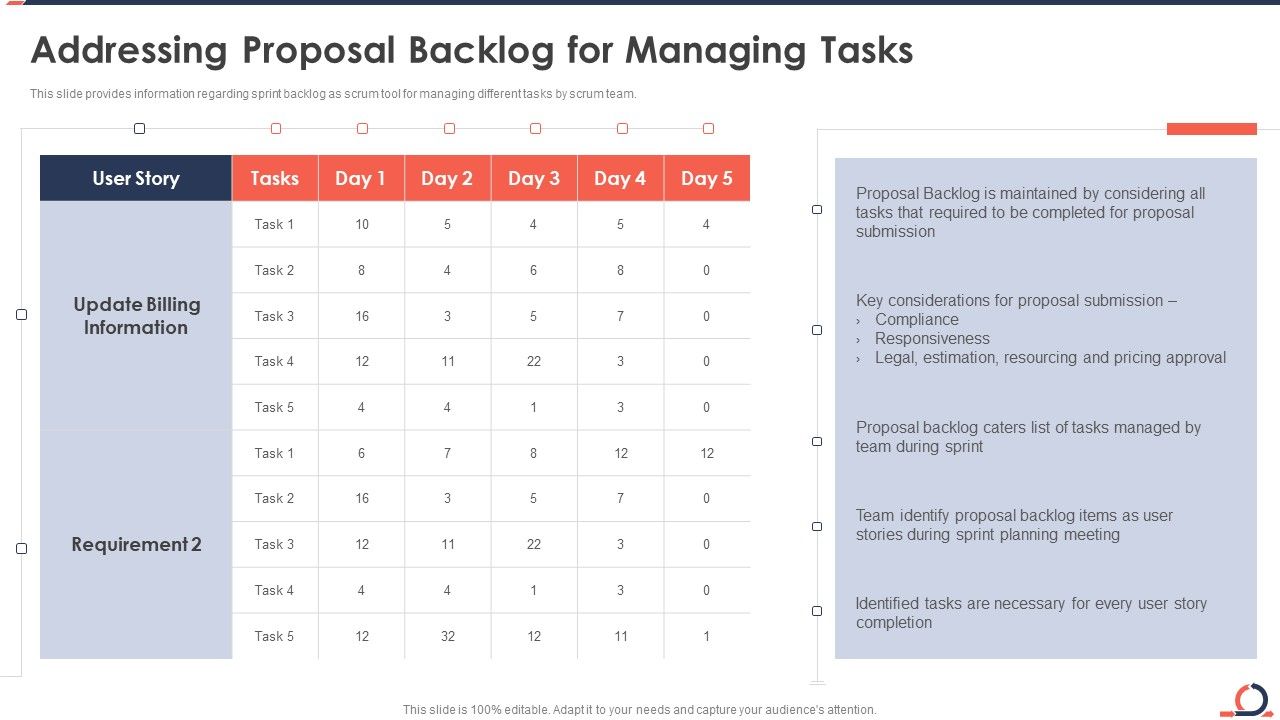 Addressing_Proposal_Backlog_For_Managing_Tasks_Developing_Fixed_Bid_Projects_Using_Agile_IT_Sample_PDF_Slide_1.jpg