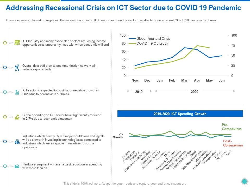 Addressing_Recessional_Crisis_On_ICT_Sector_Due_To_COVID_19_Pandemic_Ppt_Gallery_Vector_PDF_Slide_1.jpg