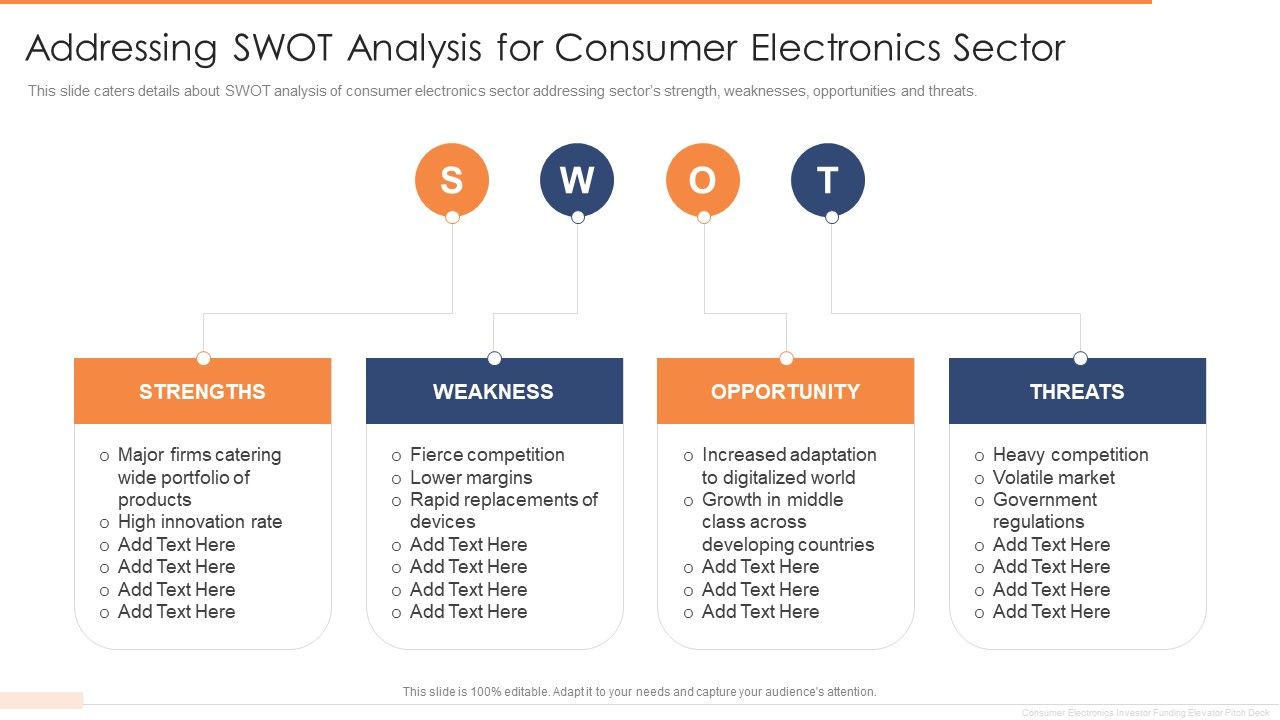 Addressing_SWOT_Analysis_For_Consumer_Electronics_Sector_Ppt_Infographic_Template_Picture_PDF_Slide_1.jpg