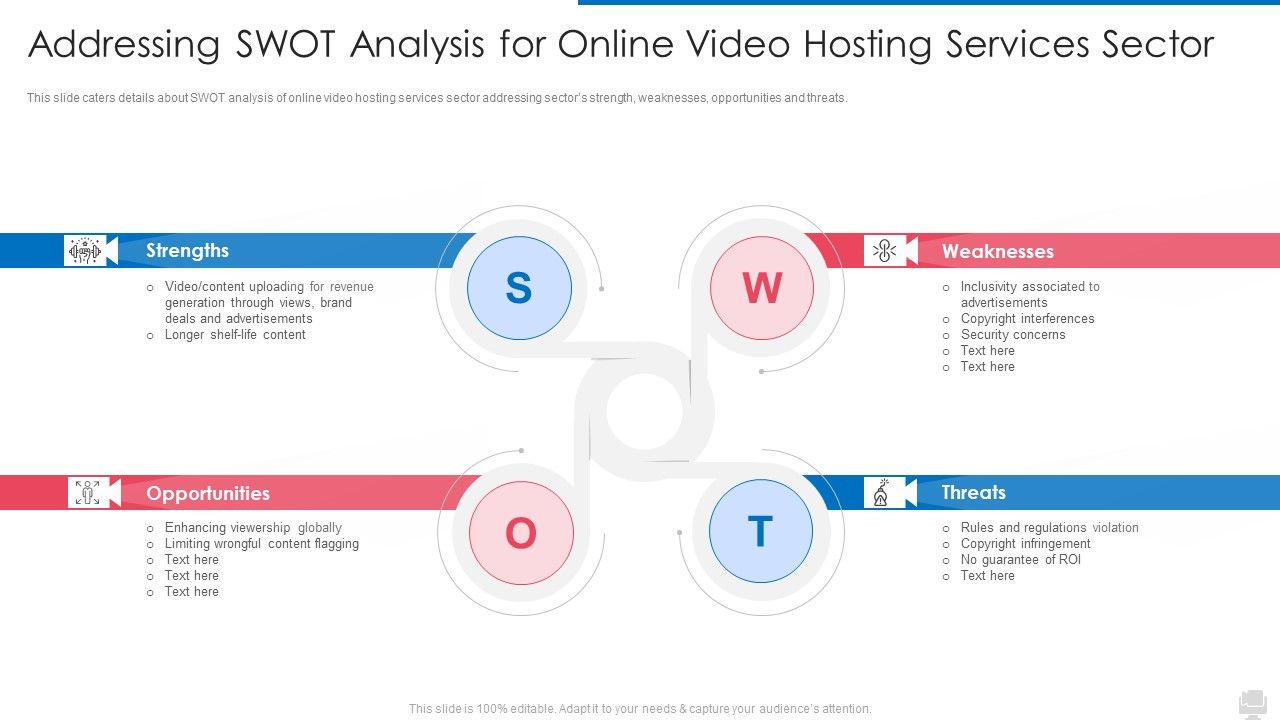 Addressing_SWOT_Analysis_For_Online_Video_Hosting_Services_Sector_Rules_PDF_Slide_1.jpg