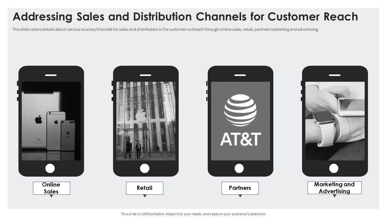 Addressing_Sales_And_Distribution_Channels_For_Customer_Reach_Formats_PDF_Slide_1.jpg