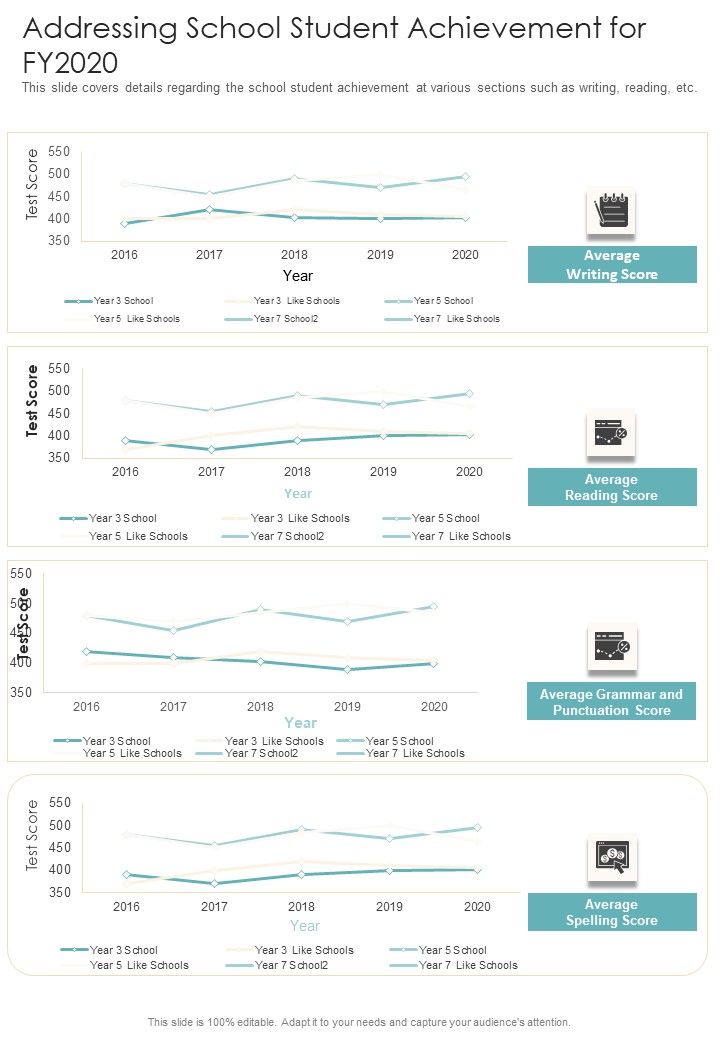 Addressing School Student Achievement For FY2020 One Pager Documents Slide01
