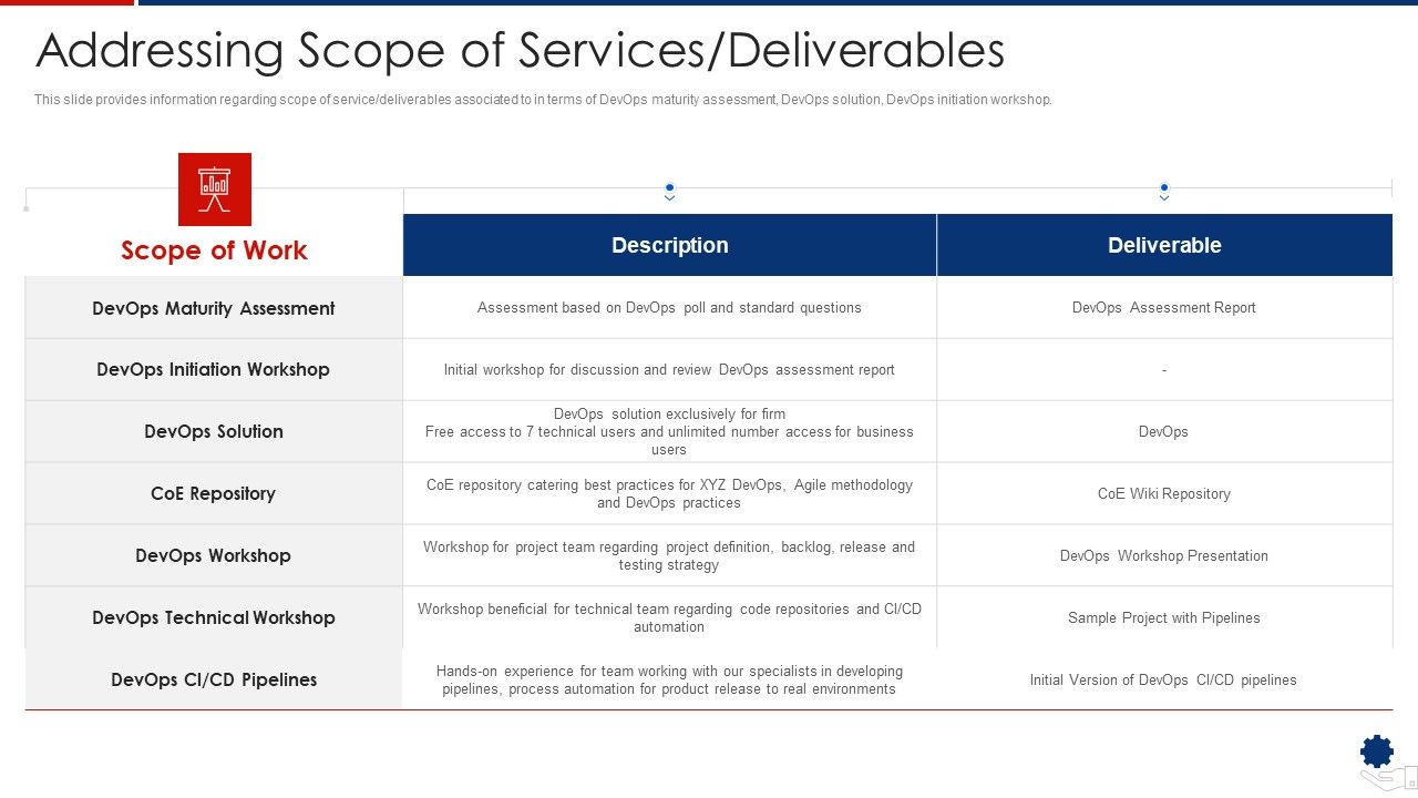 Addressing_Scope_Of_Services_Deliverables_Designs_PDF_Slide_1.jpg