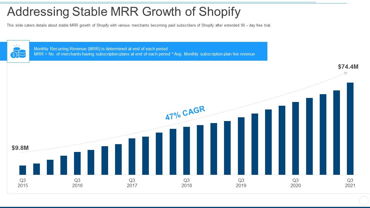Addressing_Stable_MRR_Growth_Of_Shopify_Ppt_File_Format_PDF_Slide_1.jpg