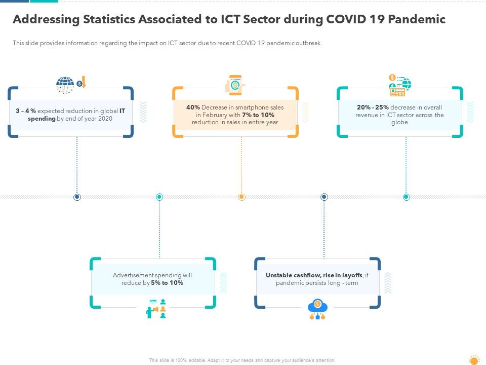 Addressing_Statistics_Associated_To_Ict_Sector_During_Covid_19_Pandemic_Designs_PDF_Slide_1.jpg