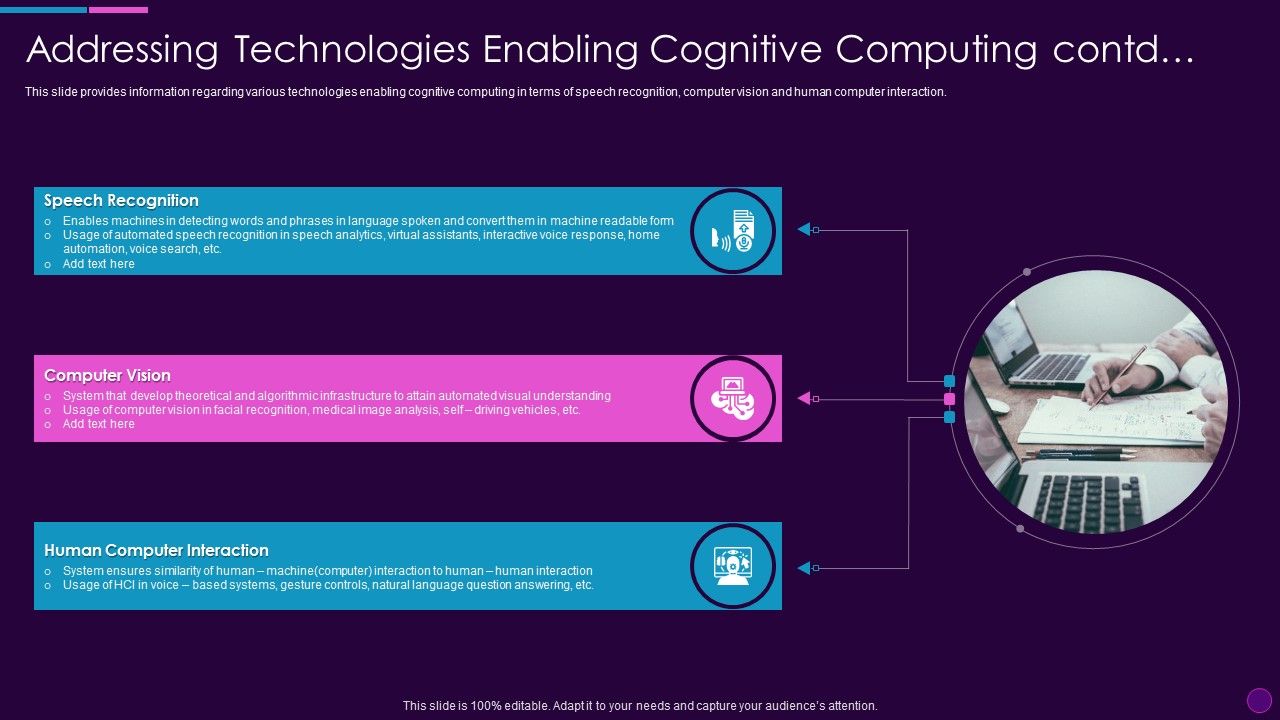 Addressing_Technologies_Enabling_Cognitive_Computing_Action_Plan_Ppt_Pictures_Graphic_Tips_PDF_Slide_1.jpg