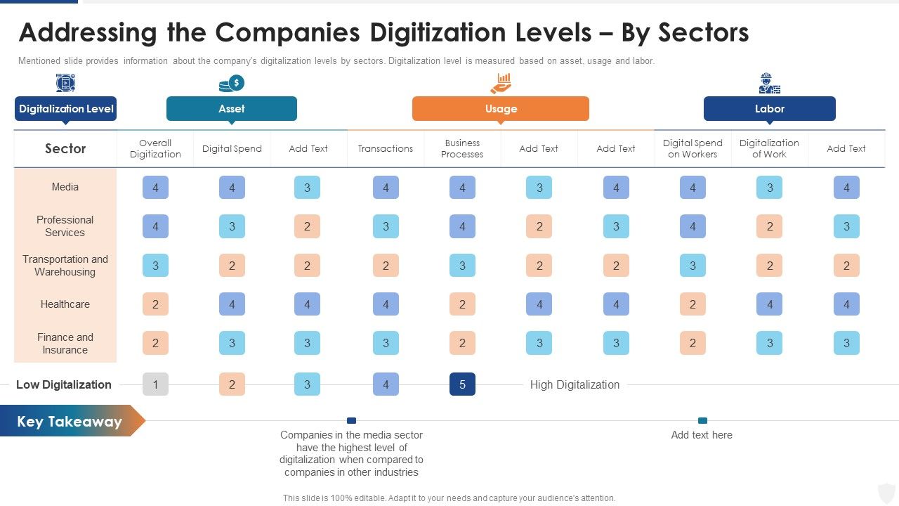 Addressing_The_Companies_Digitization_Levels_By_Sectors_Ppt_Summary_Professional_PDF_Slide_1.jpg