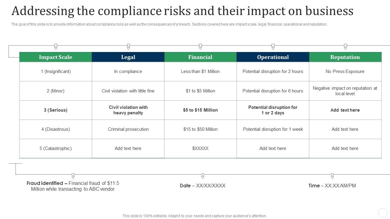 Addressing_The_Compliance_Risks_And_Their_Impact_On_Business_Fraud_Threat_Administration_Guide_Topics_PDF_Slide_1.jpg