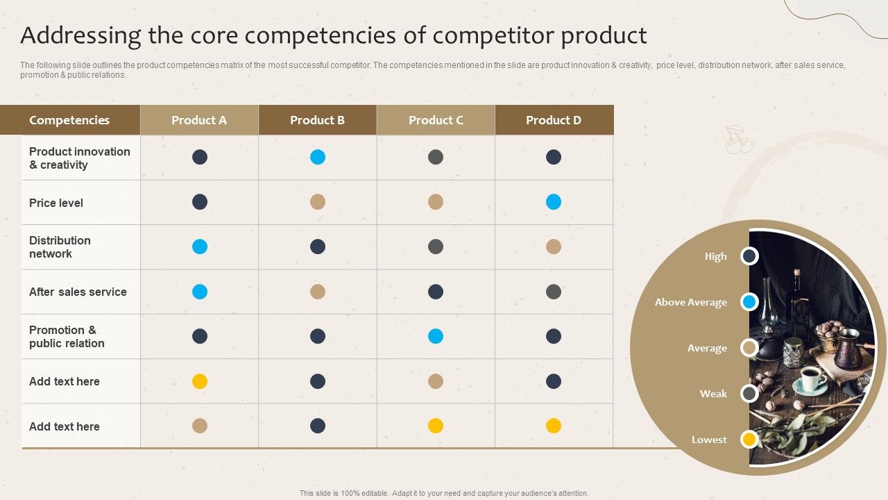 Addressing_The_Core_Competencies_Of_Competitor_Product_Launching_New_Beverage_Product_Formats_PDF_Slide_1.jpg