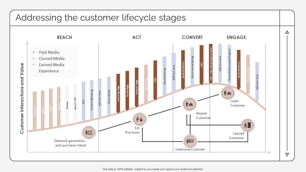Addressing_The_Customer_Lifecycle_Stages_Strategic_Promotion_Plan_To_Improve_Product_Brand_Image_Slides_PDF_Slide_1.jpg