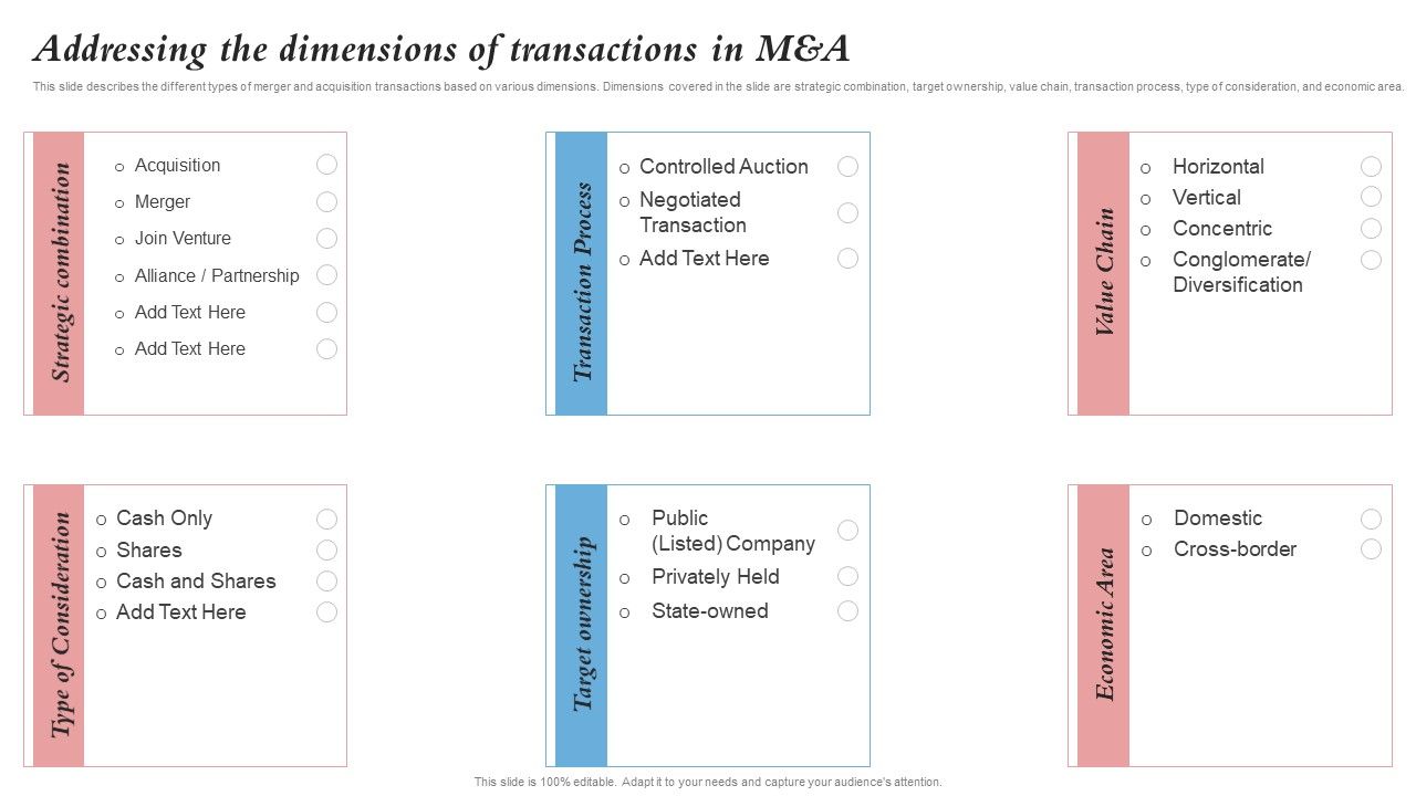 Addressing_The_Dimensions_Of_Transactions_In_Manda_Merger_And_Integration_Procedure_Professional_PDF_Slide_1.jpg