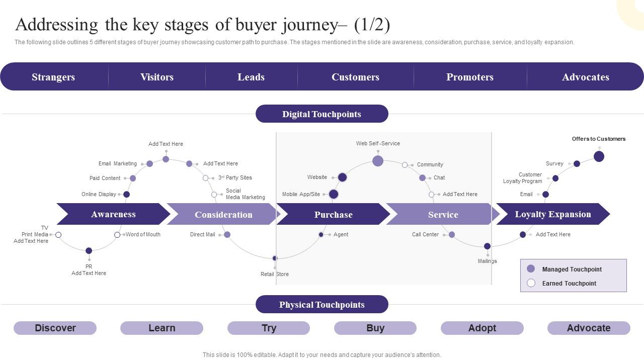 Addressing_The_Key_Stages_Of_Buyer_Journey_Diagrams_PDF_Slide_1.jpg