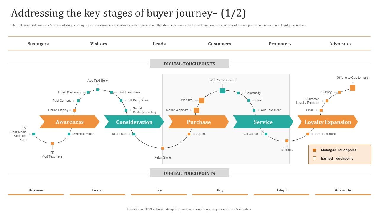Addressing_The_Key_Stages_Of_Buyer_Journey_Microsoft_PDF_Slide_1.jpg
