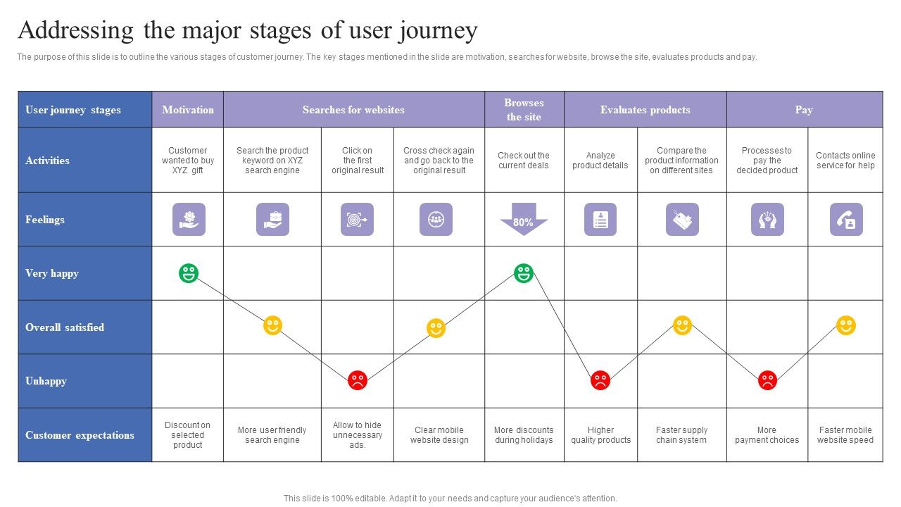 Addressing_The_Major_Stages_Of_User_Journey_Mobile_Search_Engine_Optimization_Guide_Microsoft_PDF_Slide_1.jpg