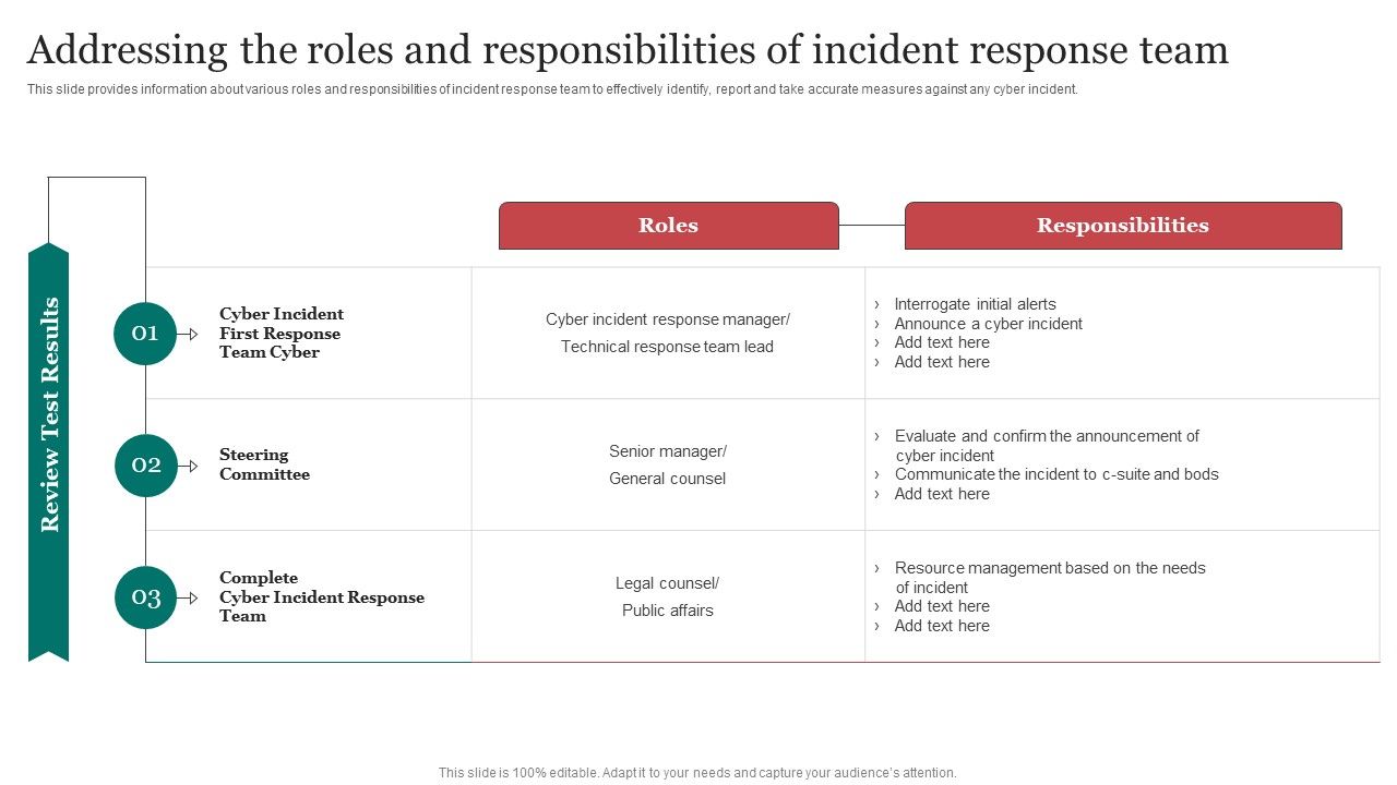 Addressing_The_Roles_And_Responsibilities_Of_Incident_Response_Team_Professional_PDF_Slide_1.jpg