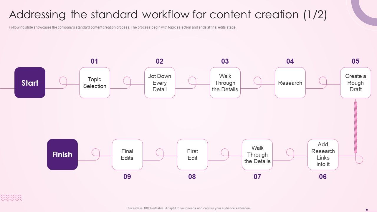 Addressing_The_Standard_Workflow_For_Content_Creation_Social_Media_Content_Diagrams_PDF_Slide_1.jpg