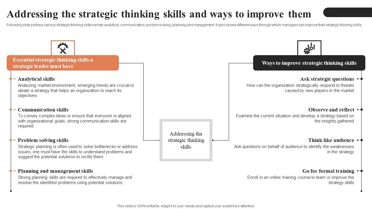 Addressing_The_Strategic_Thinking_Skills_And_Ways_To_Improve_Them_Ppt_Infographic_Template_Backgrounds_PDF_Slide_1.jpg