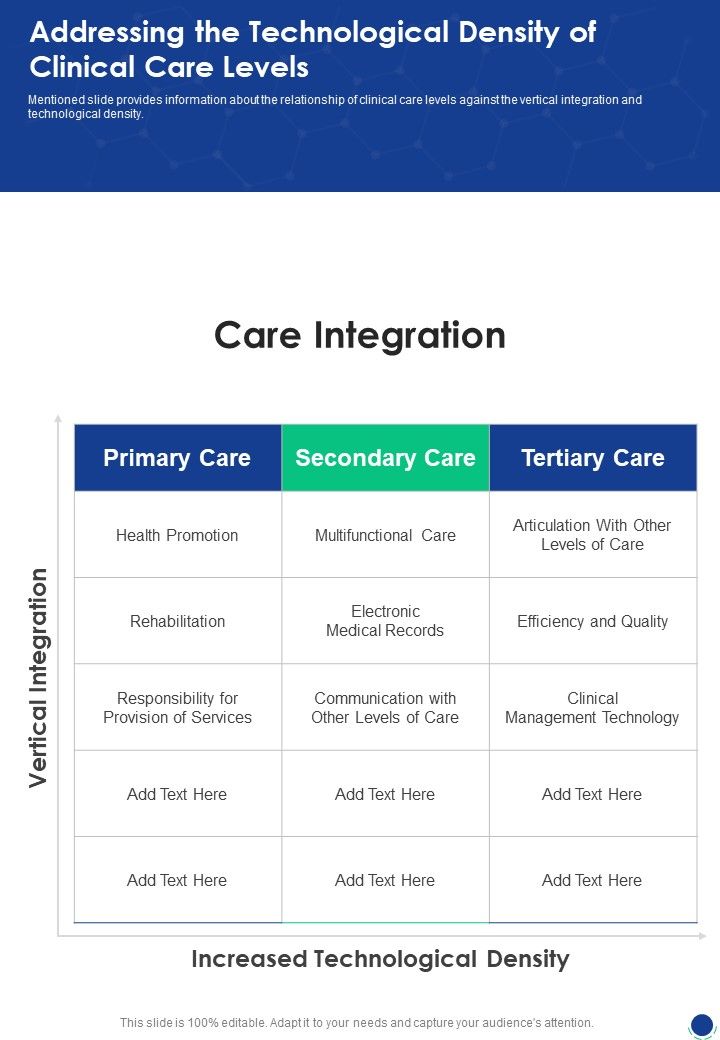 Addressing The Technological Density Of Clinical Care Levels One Pager Sample Example Document Slide01