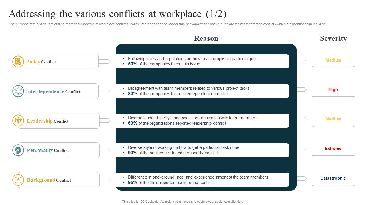 Addressing_The_Various_Conflicts_At_Workplace_Managing_Organizational_Conflicts_Infographics_PDF_Slide_1.jpg
