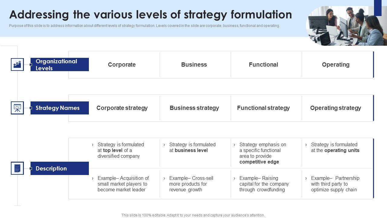 Addressing_The_Various_Levels_Of_Strategy_Formulation_Summary_PDF_Slide_1.jpg