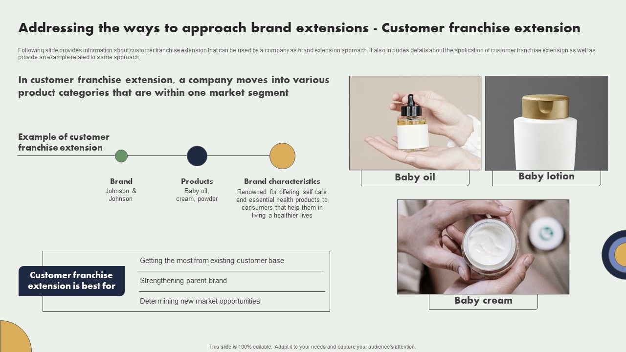 Addressing_The_Ways_To_Approach_Brand_Extensions_Customer_Franchise_Extension_Structure_PDF_Slide_1.jpg