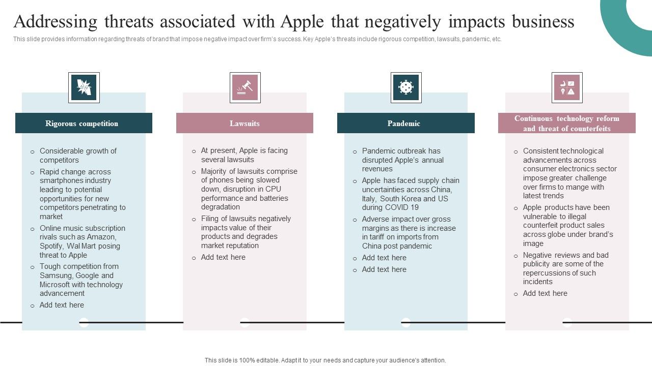 Addressing_Threats_Associated_With_Apple_That_Negatively_Impacts_Business_Clipart_PDF_Slide_1.jpg
