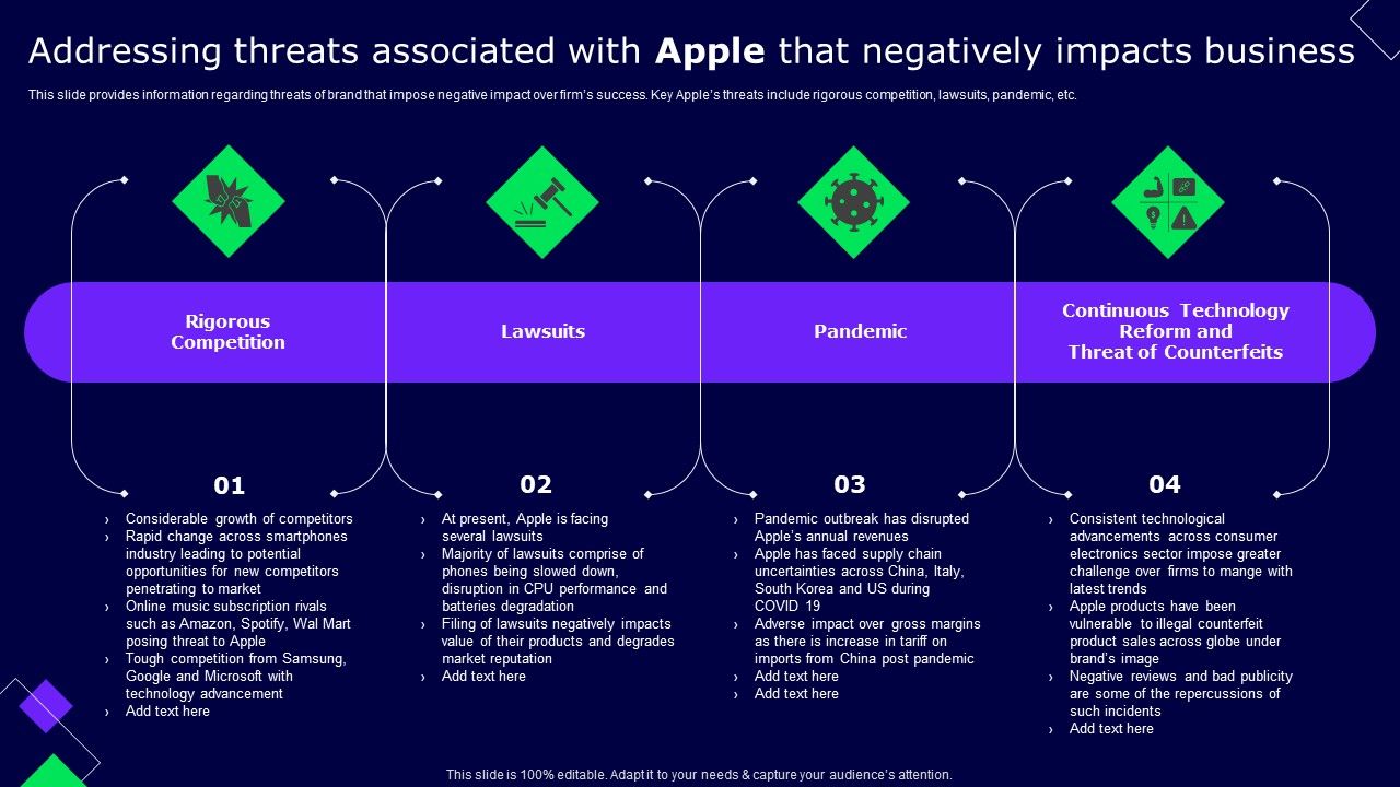 Addressing_Threats_Associated_With_Apple_That_Negatively_Impacts_Business_Rules_PDF_Slide_1.jpg