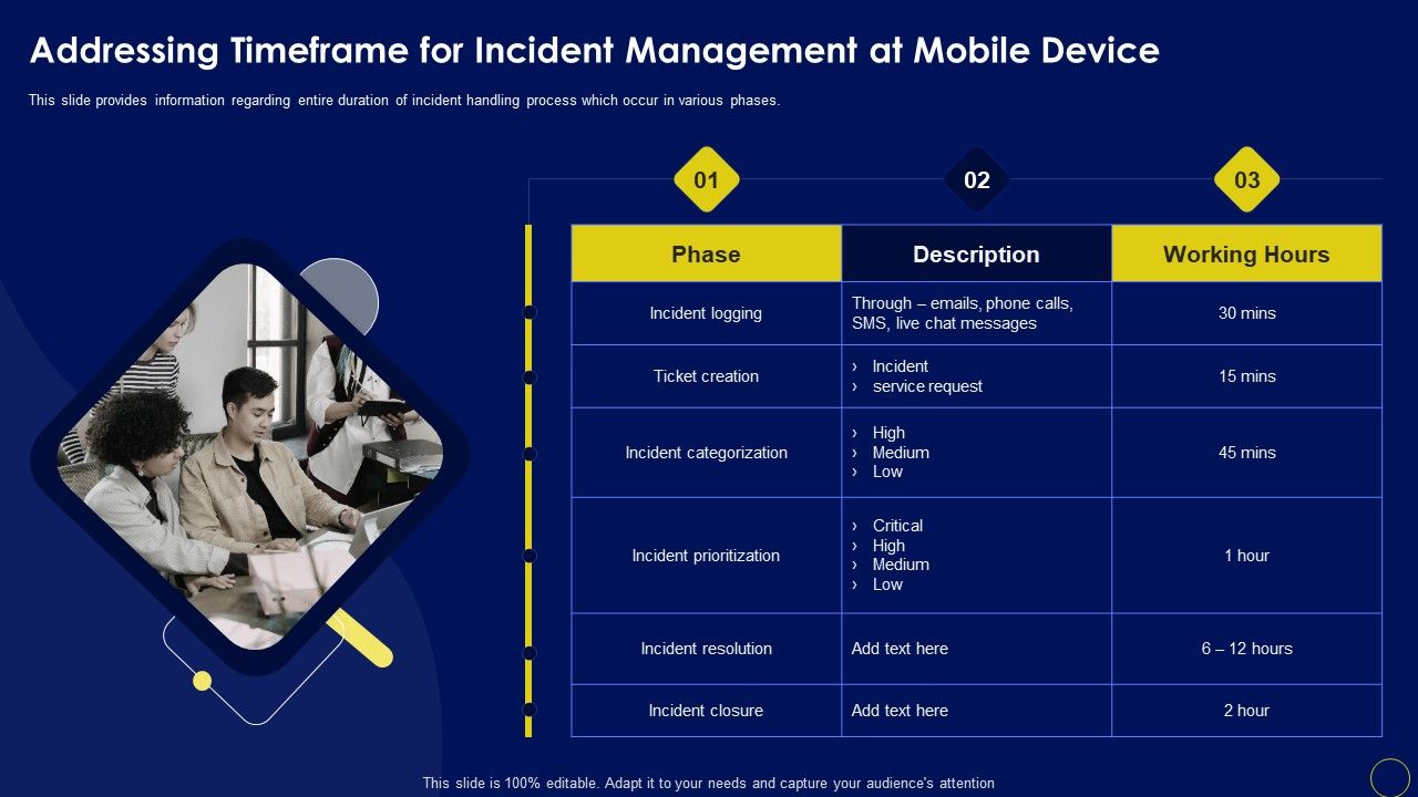 Addressing_Timeframe_For_Incident_Management_At_Business_Mobile_Device_Security_Management_Sample_PDF_Slide_1.jpg