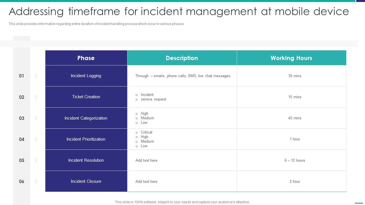 Addressing_Timeframe_For_Incident_Management_At_Mobile_Device_Mobile_Device_Security_Management_Microsoft_PDF_Slide_1.jpg